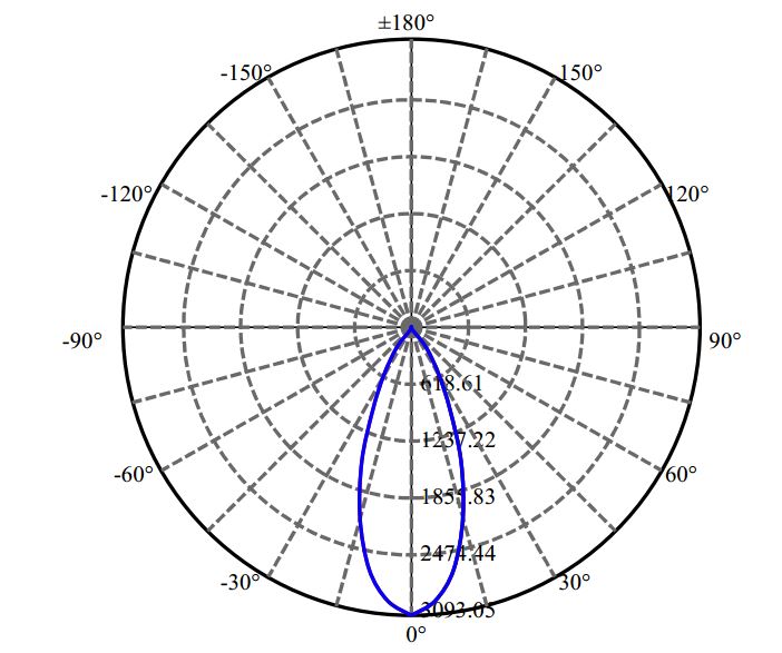 Nata Lighting Company Limited - Philips SLE G7 21MM 3-1940-M